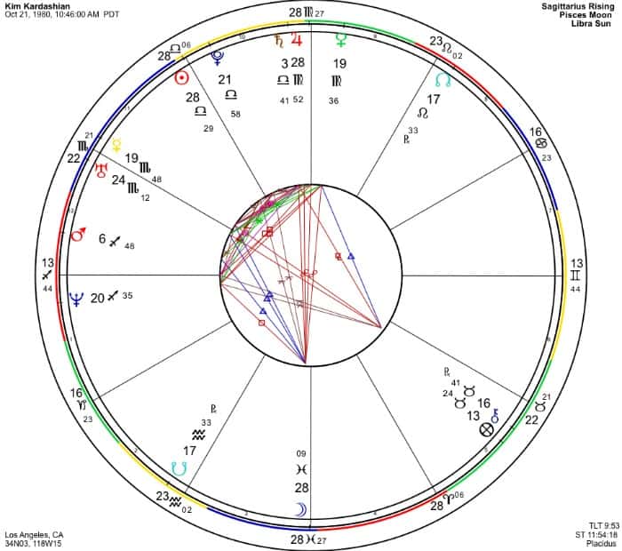 Retrograde Birth Chart