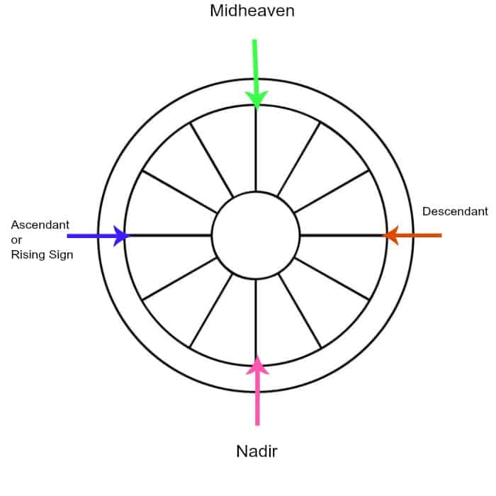 Dj Khaled Natal Chart