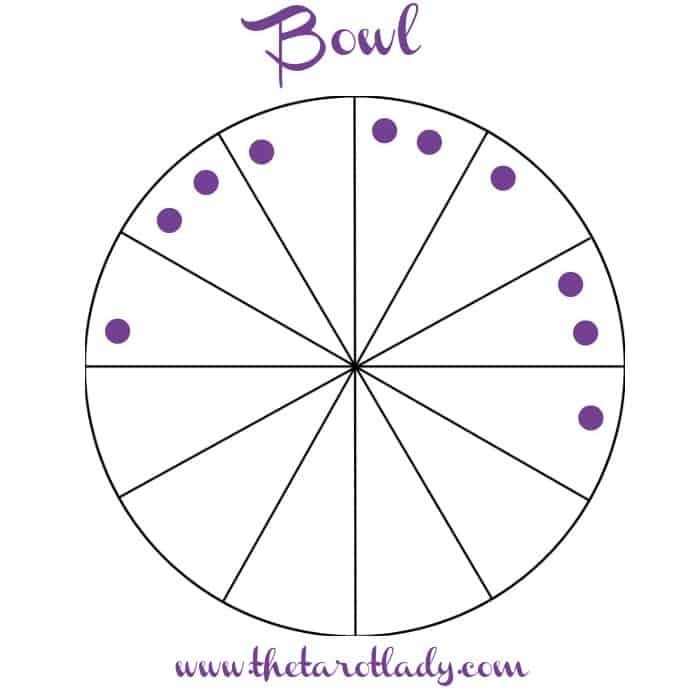 Bowl Pattern Natal Chart