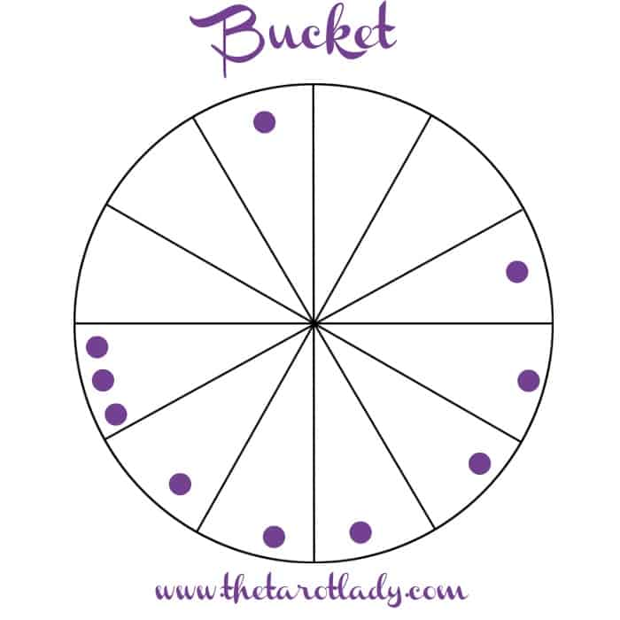 Bowl Pattern Natal Chart