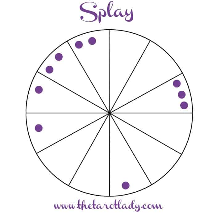 Splay Chart