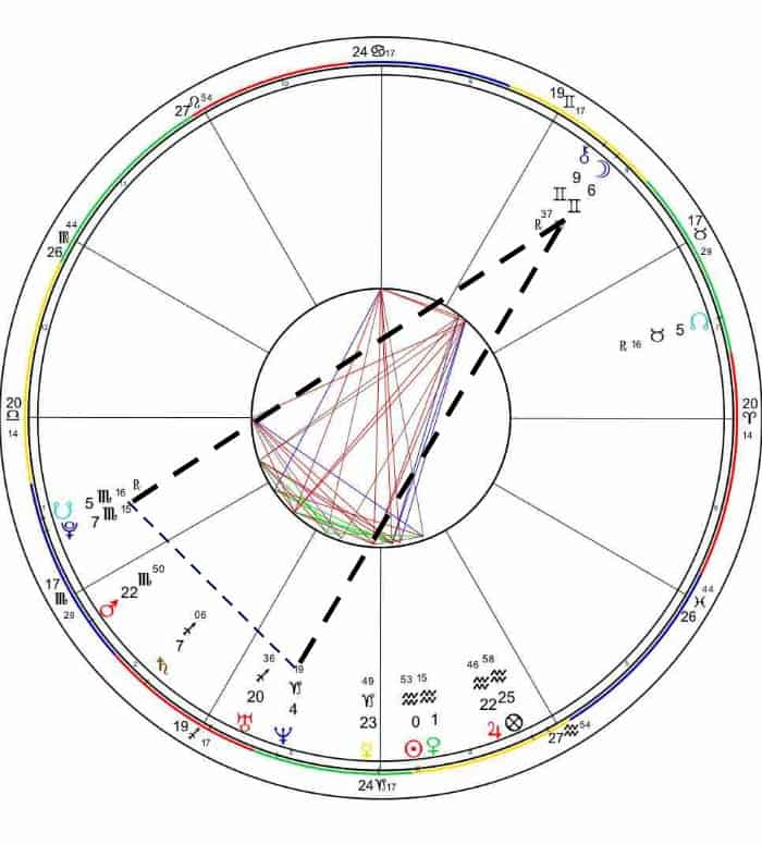 Star School Lesson 12: Aspect Patterns - Finger of Yod