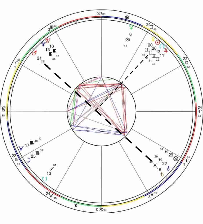 Star School Lesson 12: Aspect Patterns - T Square