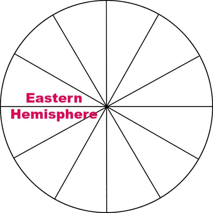 Star School - Lesson 13: The Hemispheres. Eastern Hemisphere.