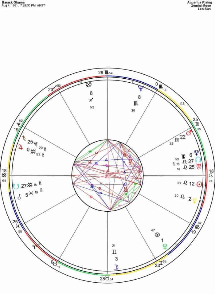 Birth Element Chart