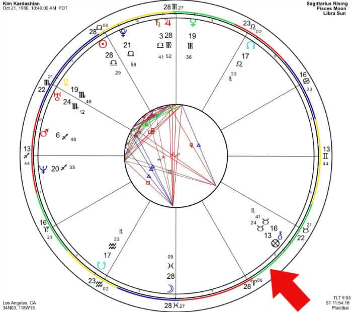 Kim Kardashian's astrology chart with Uranus in Taurus transit