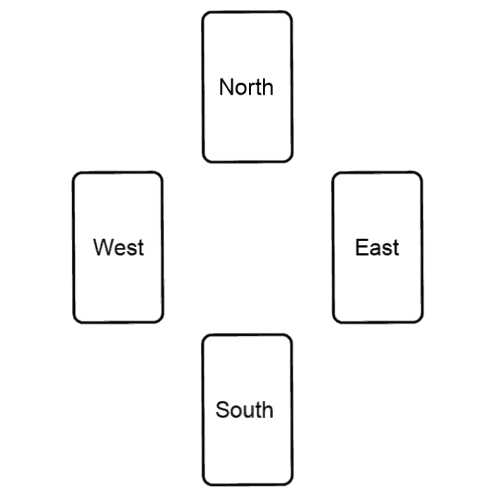 A Tarot Spread for When You Feel Lost: The Compass Spread
