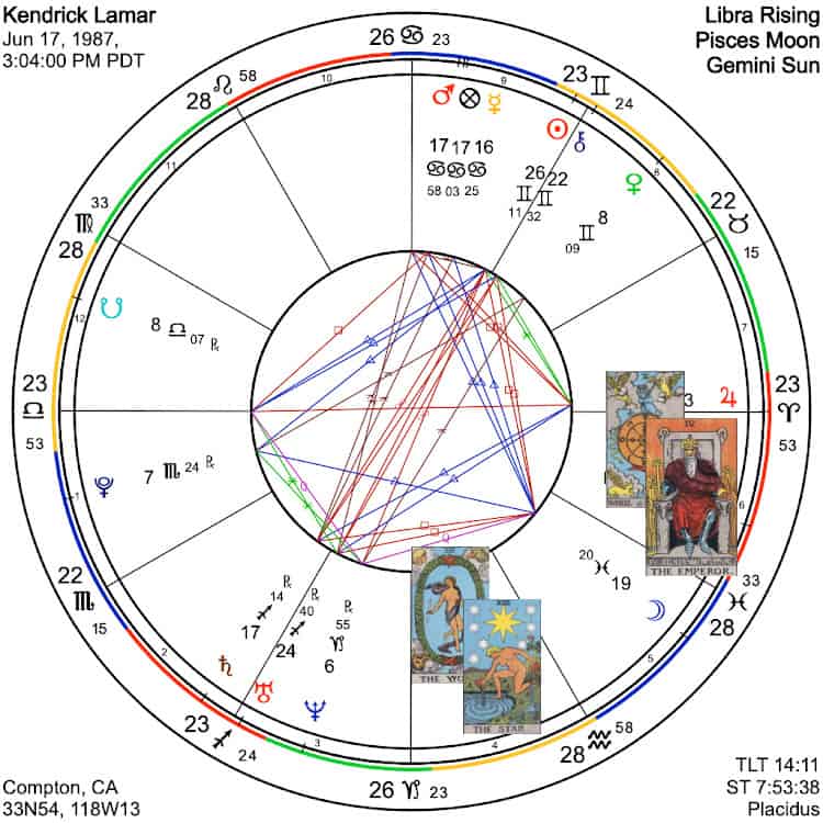 Tarot and Astrology Mandalas: Part Two